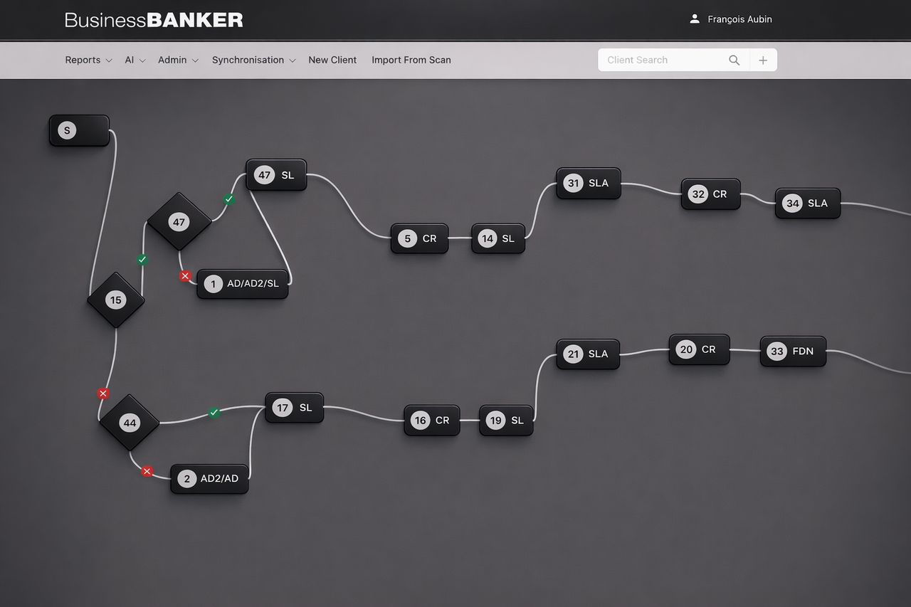 Cognitive Core Interface