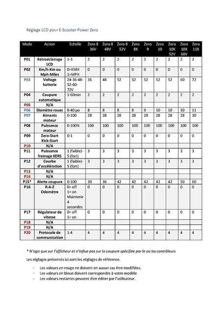 Taille réelle des pneus - Zero 9 - Zero - EspritRoue