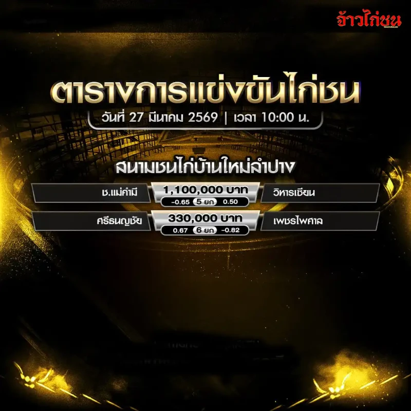 สรุปผลไก่ชน สนามชนไก่บ้านใหม่ลำปาง วันศุกร์ที่ 27 มีนาคม 2569