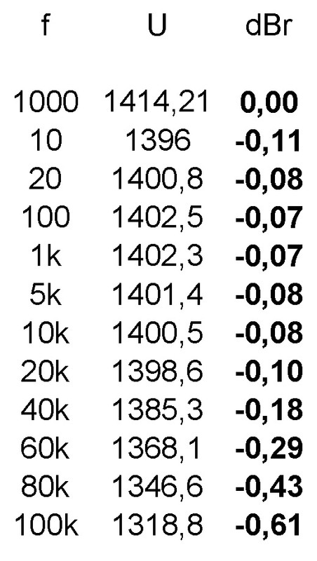 [Bild: Picotester-Generator.jpg]