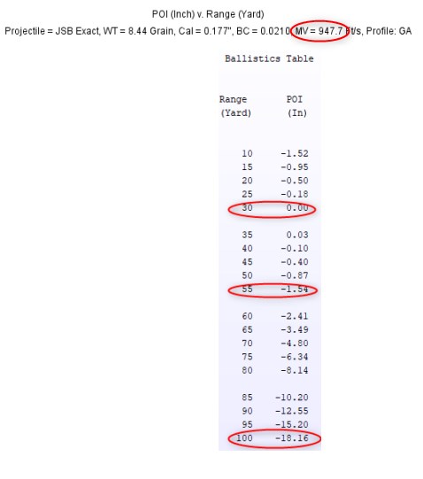 Extreme high vel trajectory