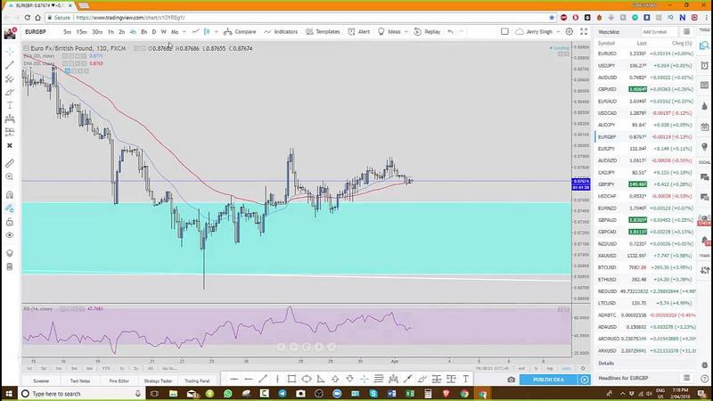 [Image: G-PJerry-Singh-Evolution-Forex-Trading.jpg]