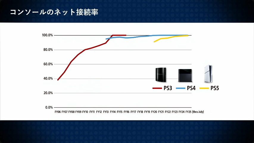 TGS2025-Game-distribution-innovation-The-Impact-of-Play-Station-Store-25.png
