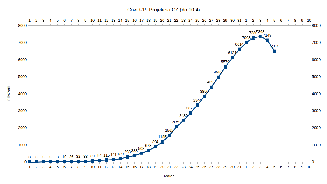 covid19-1703-proj.png
