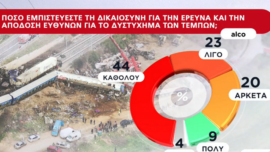 κοζάνη, ειδήσεις, νέα, Πτολεμαΐδα 
