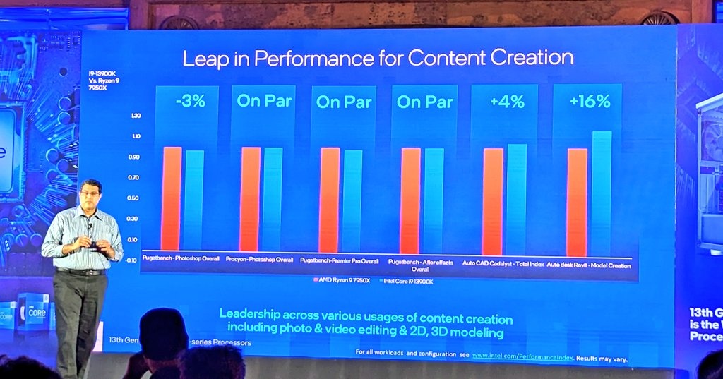 INTEL-13900K-vs-AMD-7950X-2