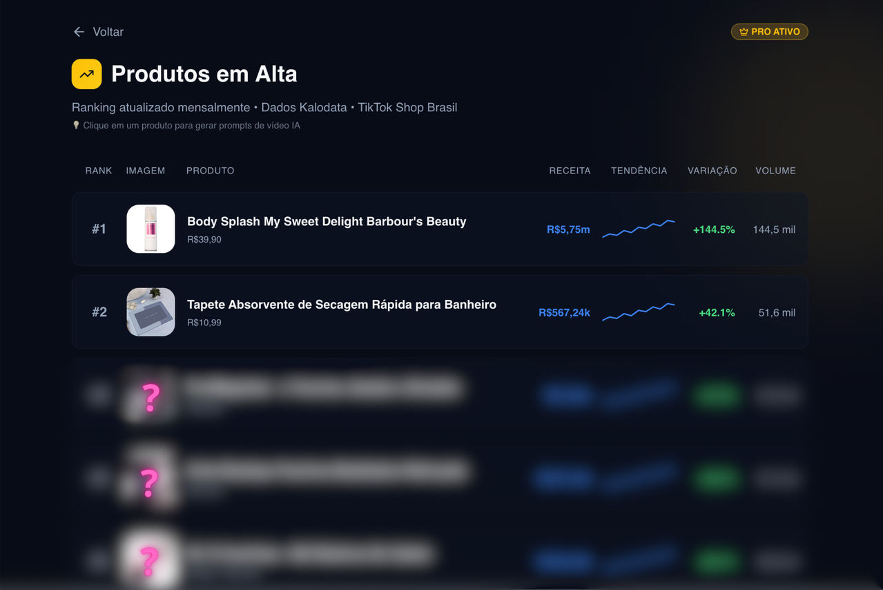 Dashboard da ferramenta Rendashop - Ranking de Produtos em Tempo Real