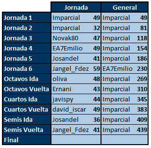 Juego con la CHAMPIONS - Tercera Edición - Normas y Clasificaciones - Página 3 Lideres