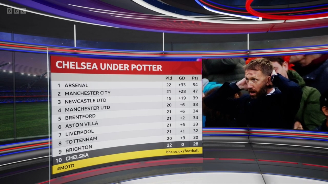 BBC-MOTD-2023-04-01-mp4-20230402-173130-996