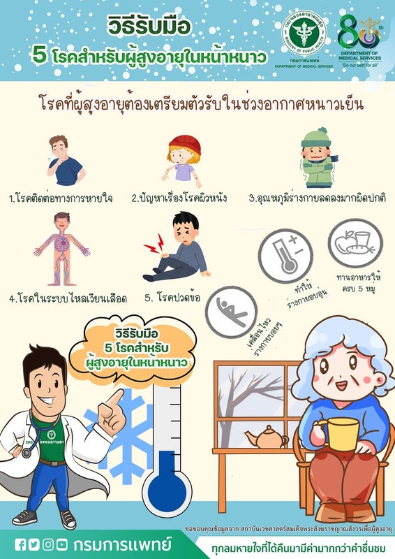 แพทย์แนะวิธีรับมือ 5 โรคสำหรับผู้สูงอายุในหน้าหนาว