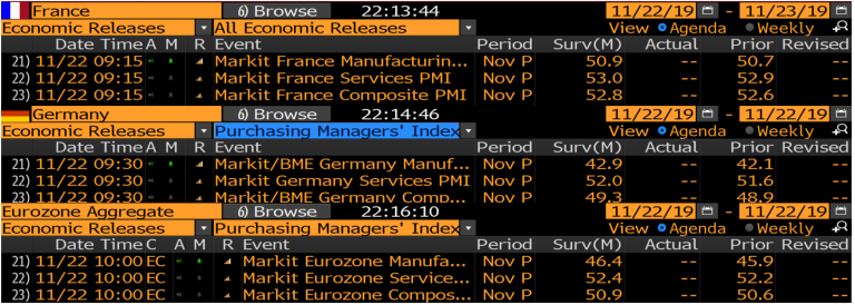 Datos PMI Francia en BBVA Trader