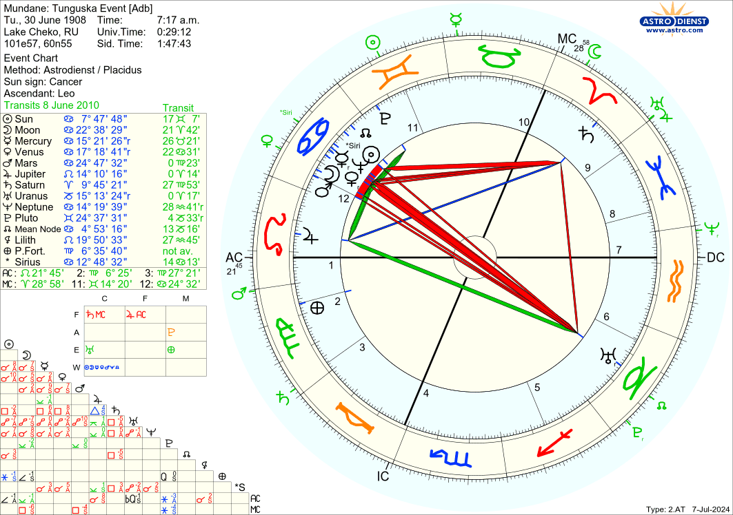 astro_2at_mundane_tunguska_event_adb.75034.2428186