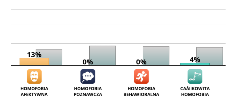 FireShot Capture 255 - Test na homofobię - www.idrlabs.com