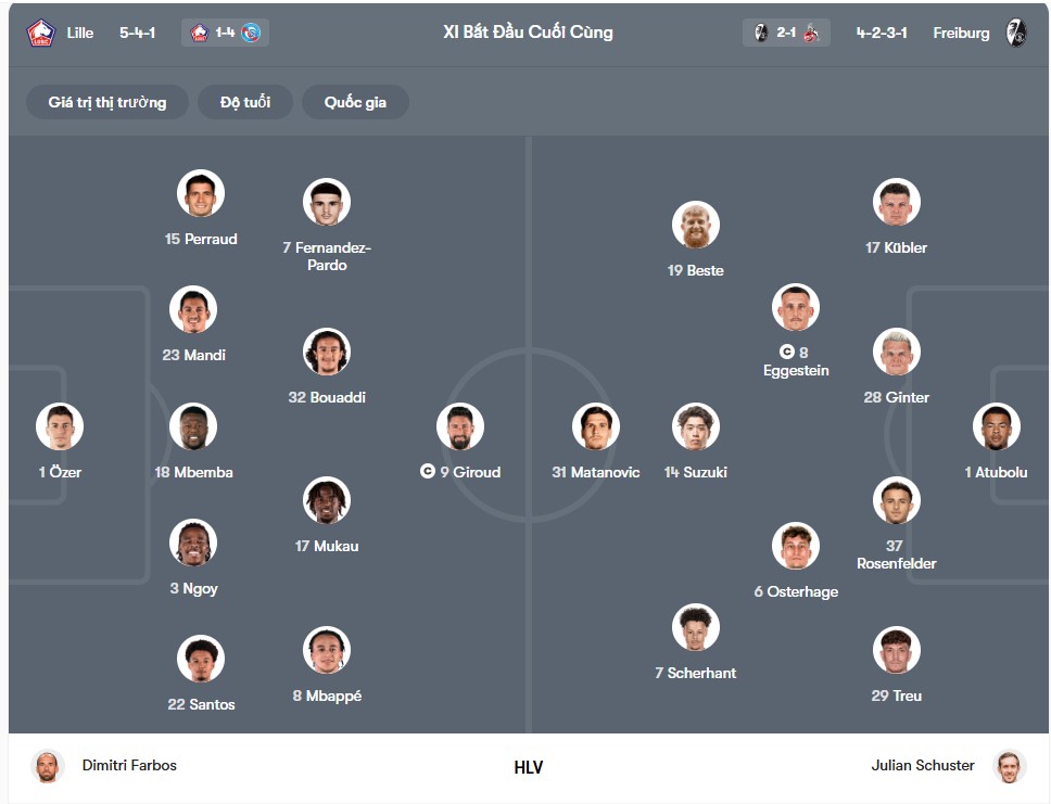 doi hinh Lille vs Freiburg