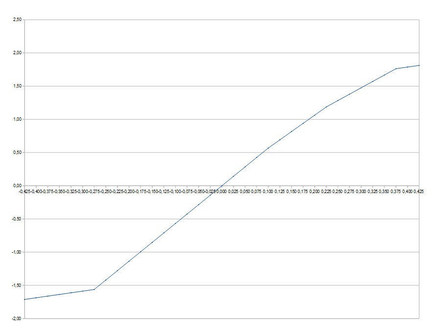 PARK G25R input triode