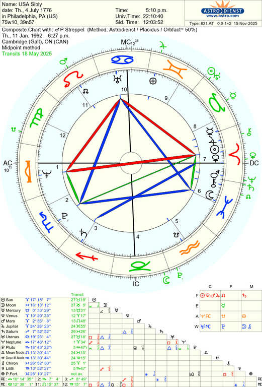 astro 621at usa sibly p streppel 11599 183245