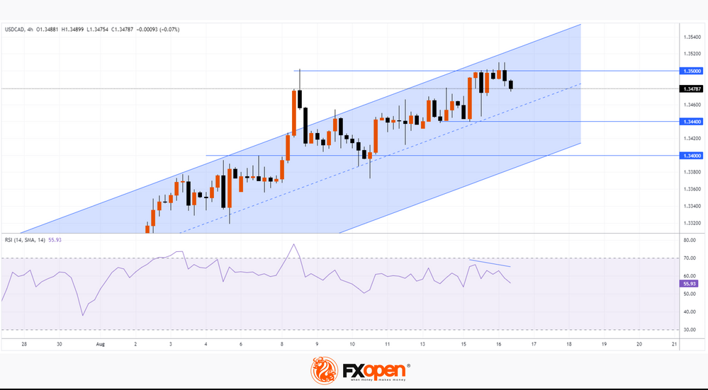 FXOpen Daily Analytics forex and crypto trading - Page 21 USDCAD-1682023