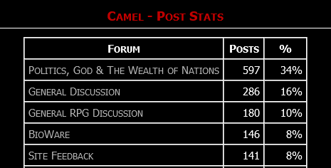 Screenshot-2023-11-11-at-00-03-14-Camel-Post-Stats-rpg-codex-doesn-t-scale-to-your-level.png