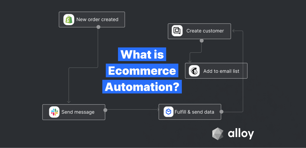 Examples of simple commerce tasks automated.