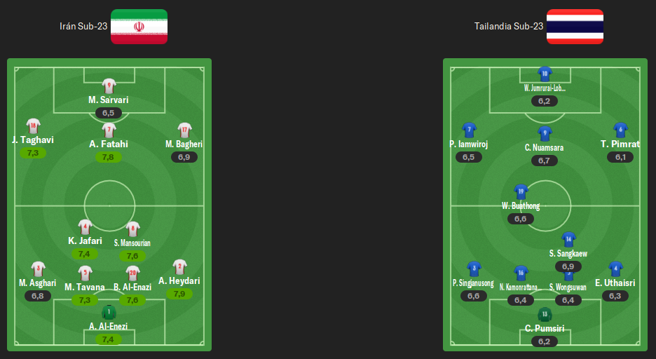 alineaciones-final.png