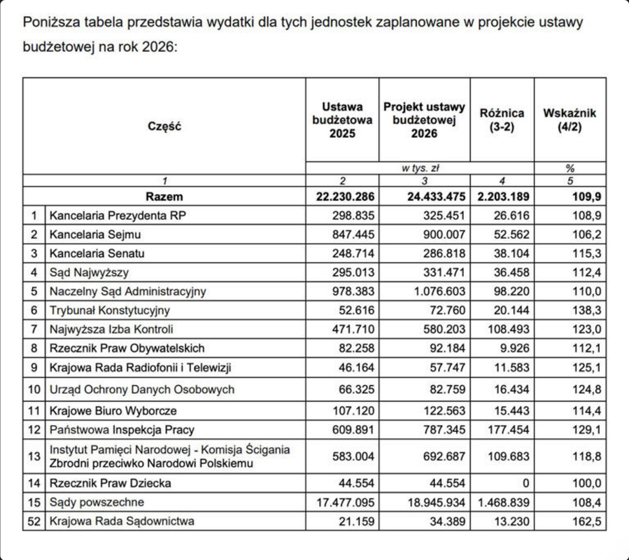 Screenshot 2025-09-09 at 15-30-03 Szykują zemstę na prezydencie Chodzi o pieniądze