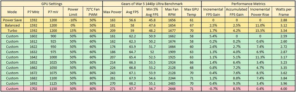 Vega56-Gears5-Table.jpg