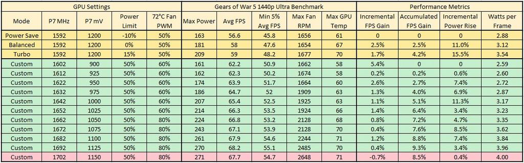 Vega56-Gears5-Table.jpg