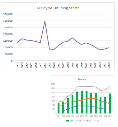 [Image: Housing-starts-vs-Revenue.png]