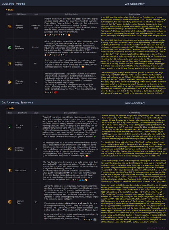 06 Skills pg02- Melodia v1.2 ( Commentary)