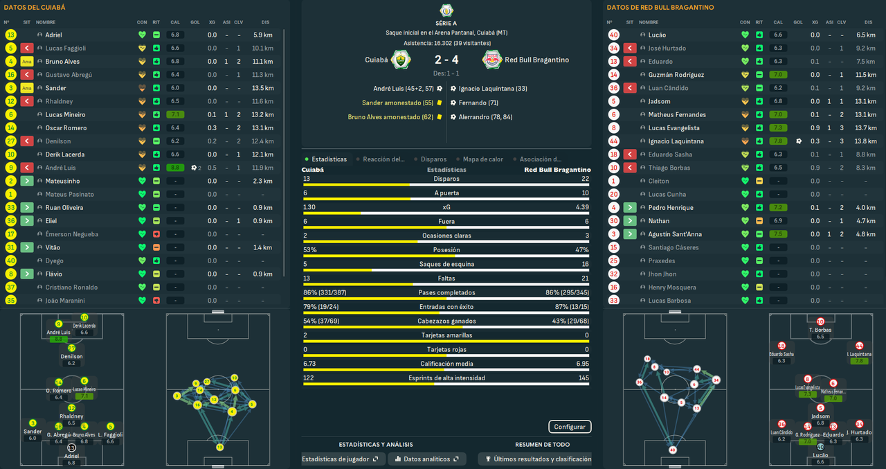 Cuiabá - Red Bull Bragantino_ Resumen