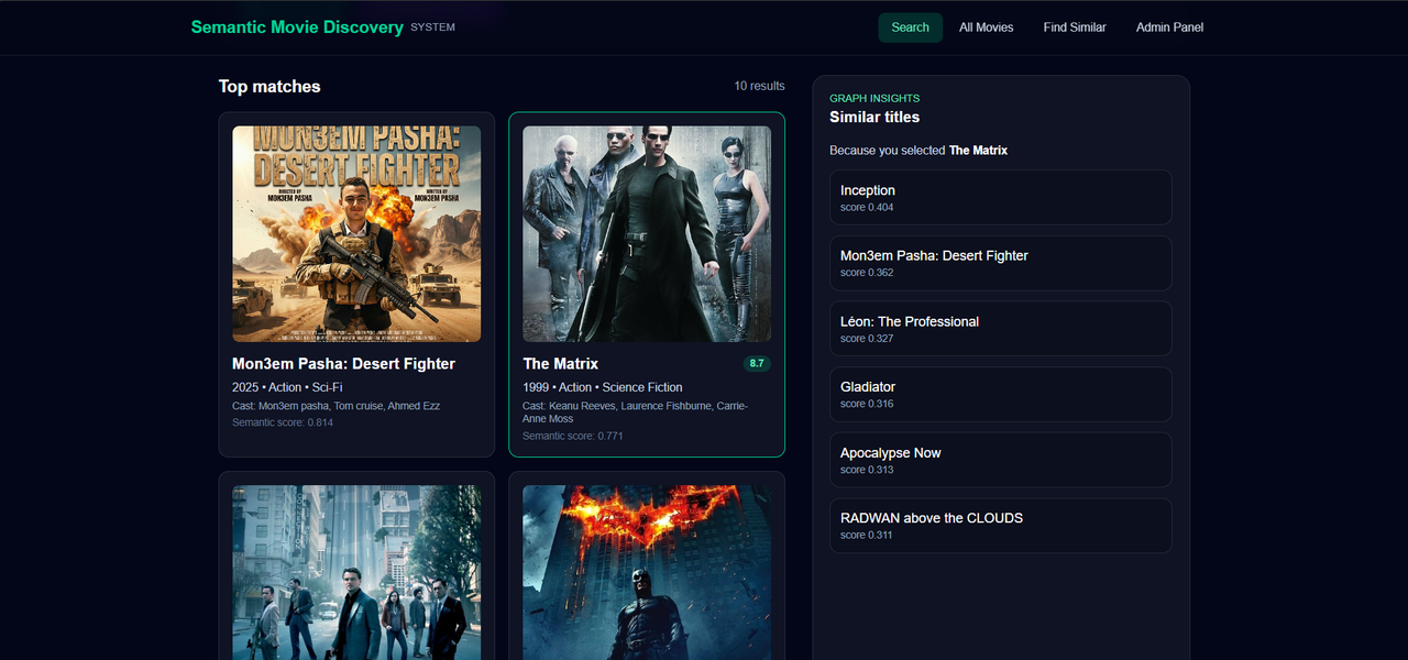 Semantic Movie Discovery System feature 2 screenshot - Web project