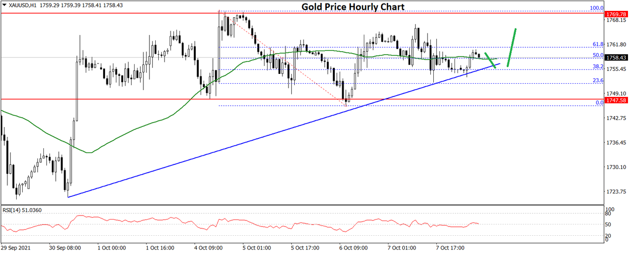 Daily Market Analysis By FXOpen in Fundamental_Gold-Price-Chart-1