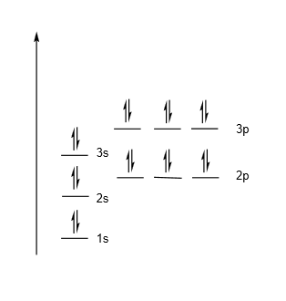 Sketch the orbital diagram for Ti$^{4+}$. | Quizlet