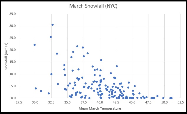 March-Snowfall-NYC-1869-2020.jpg