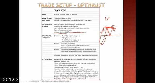G-PLogical-Price-Action-Feibel-Trading.jpg
