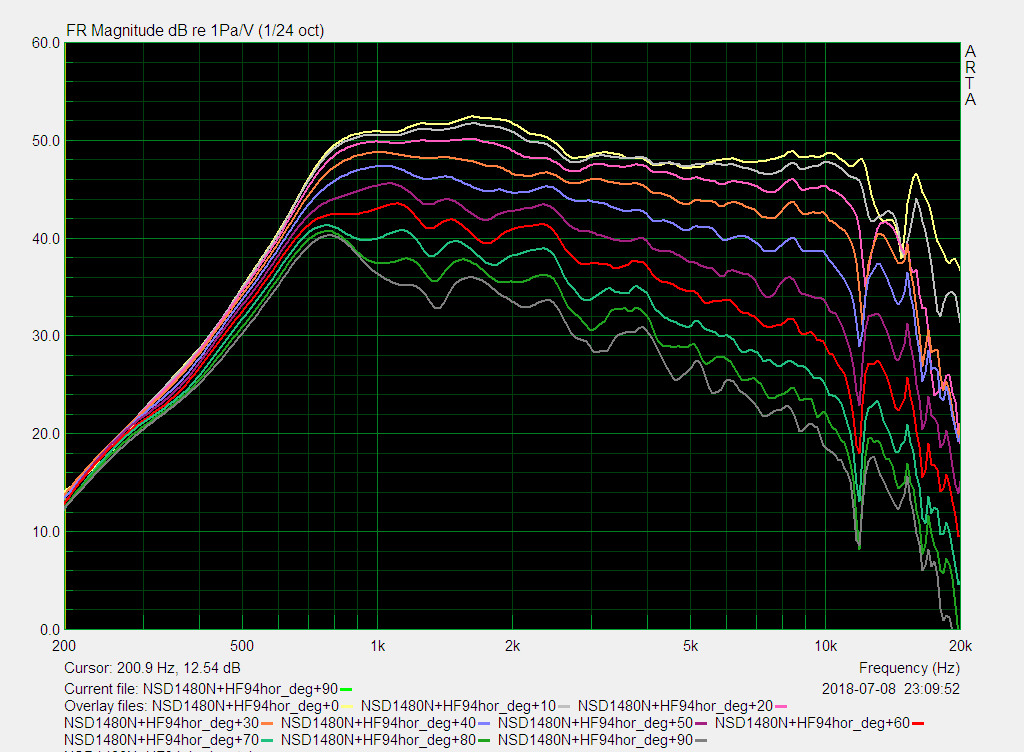NSD1480N HF94_horizontal_ampl_90