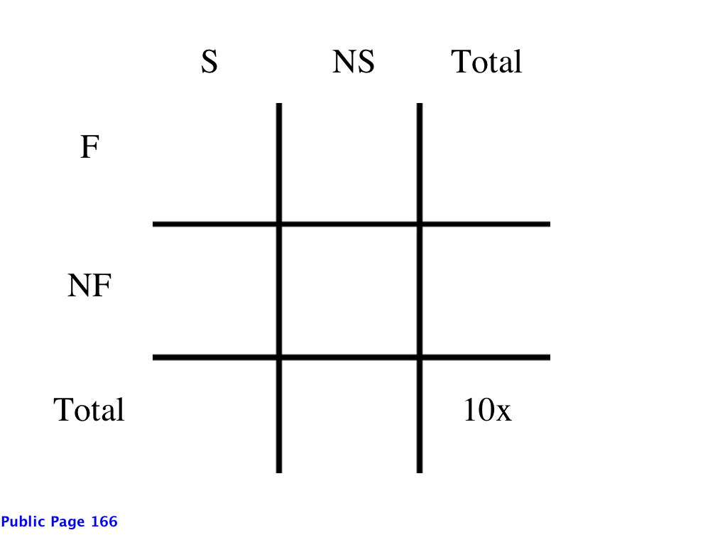 matrix_spanish_french_0