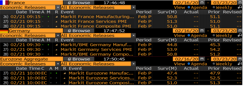 Datos de PMI Europa en BBVA Trader