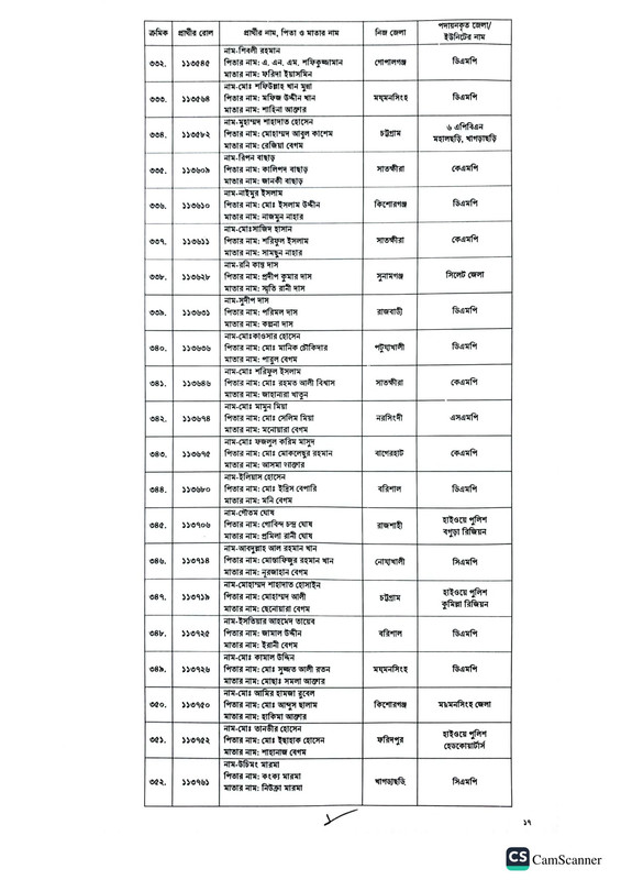 Police-Sergeant-Job-Appointment-Letter-2023-PDF-17