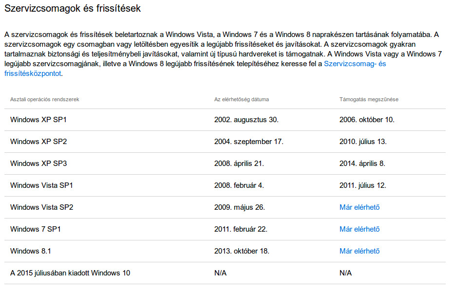 A Windows-életciklussal kapcsolatos alapinformációk_03 - szervizcsomagok, frissítések