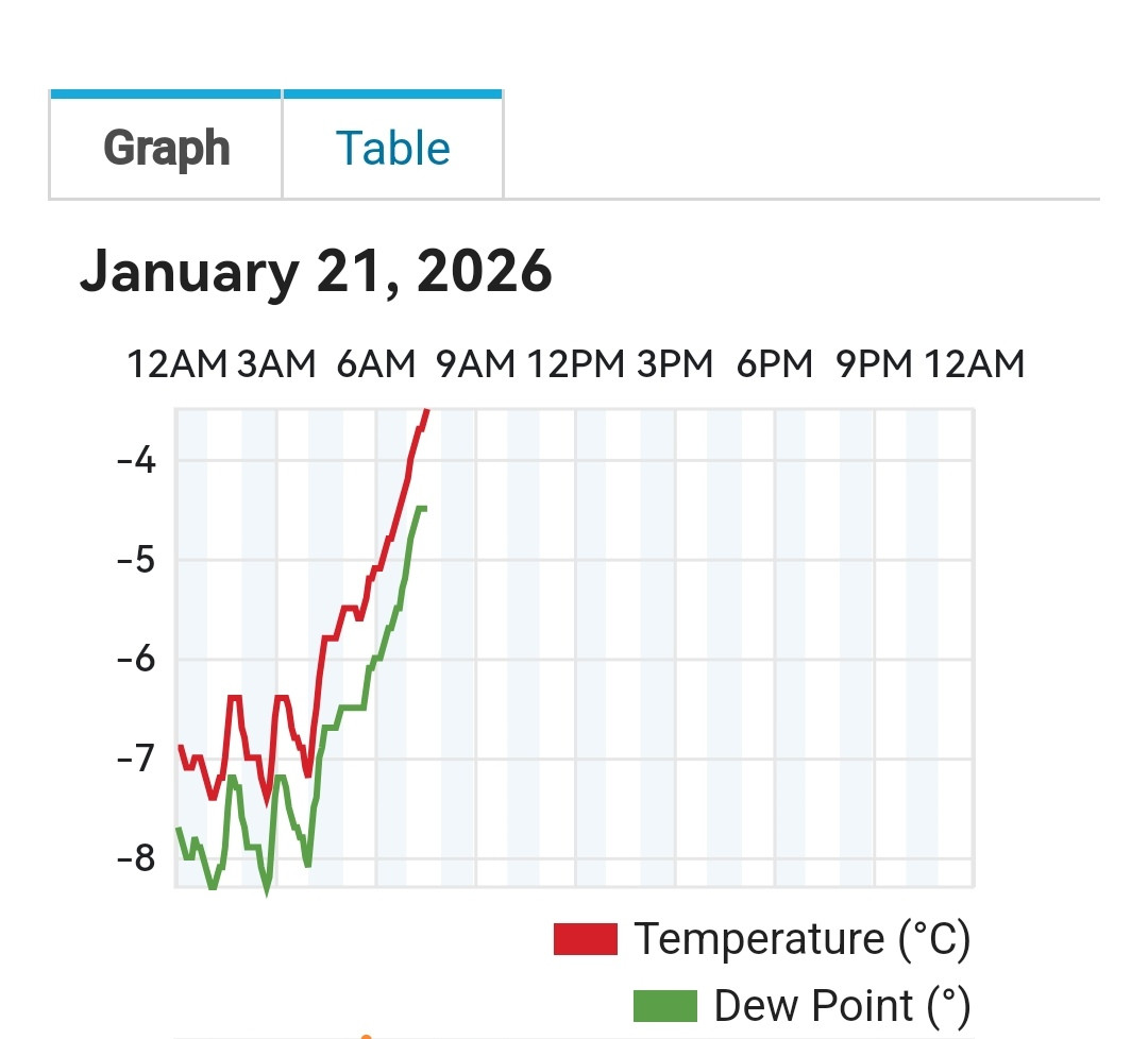 Screenshot 20260121 074235 com huawei browser edit 88568416489233