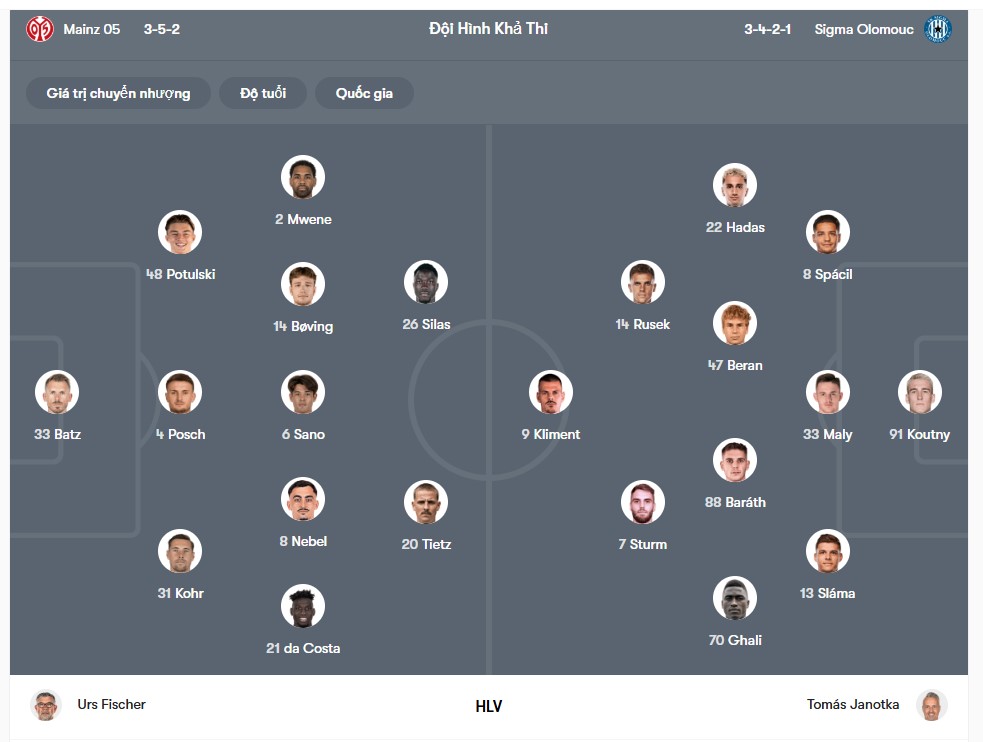 doi hinh 1.FSV Mainz 05 vs SK Sigma Olomouc