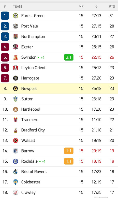 Screenshot_20211030-165946_FlashScore UK