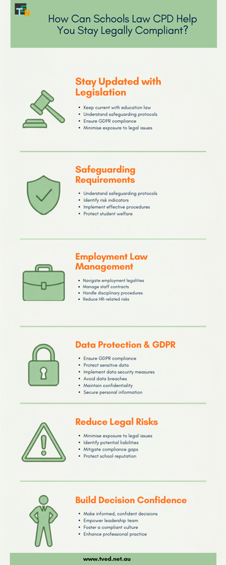 Why Schools Law CPD Is Essential for Legal Compliance