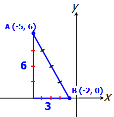 AB2