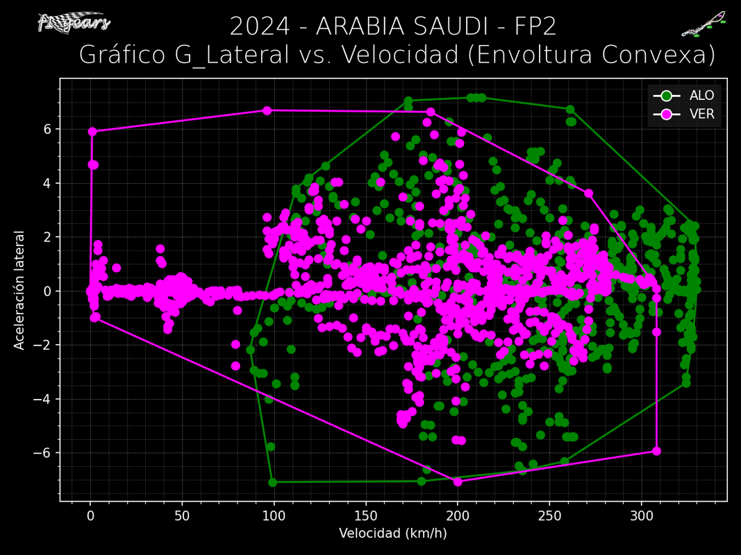 2024_2_ARABIA SAUDIFP2Grafico_G_lat-Vel_env_convex2