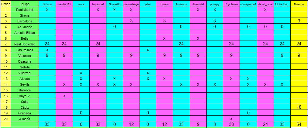 Arriesgar y ganar. Jornada 4. Torneo Clausura. - Página 2 Captura