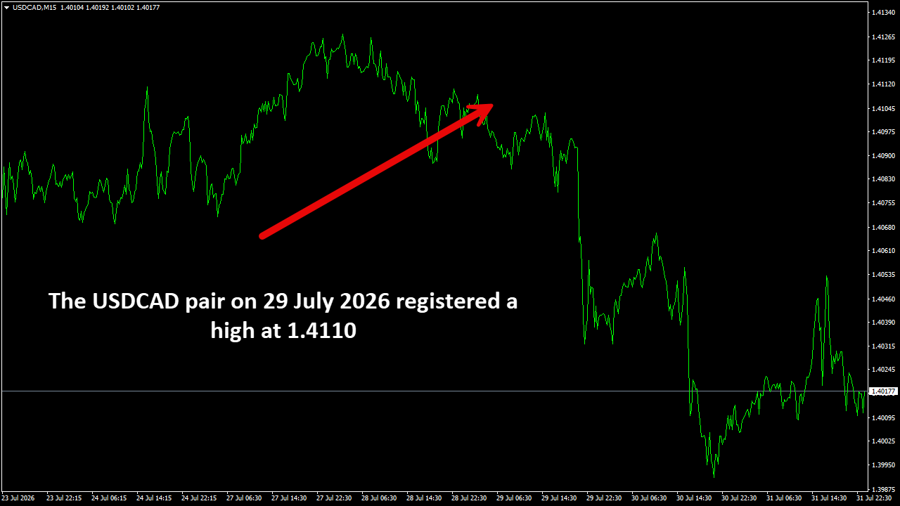 USDCADM15.png