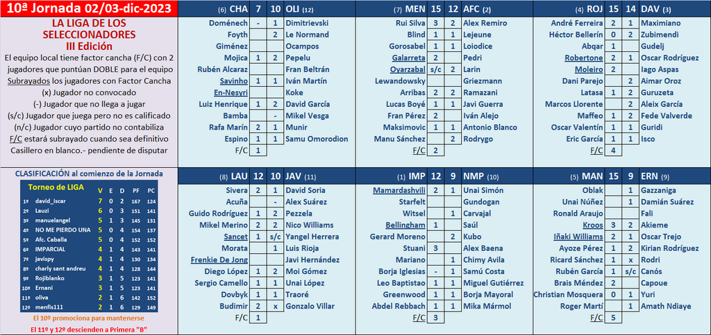 Seleccionadores - 10ª Jornada - Página 2 Marcador-10-A