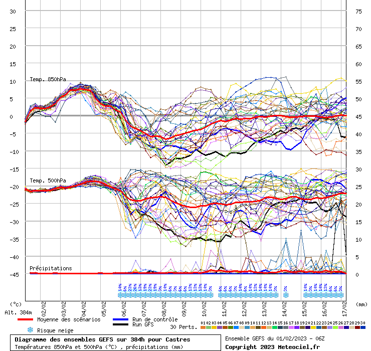 graphe3_10000___2.24735_43.6111_Castres (1)